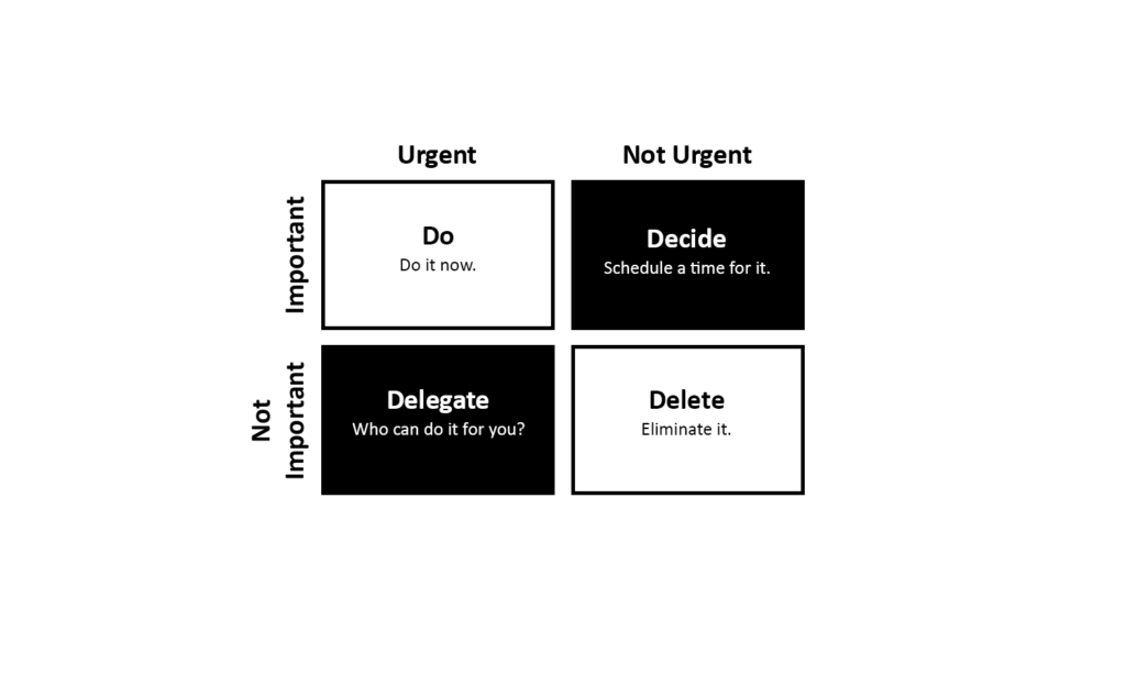 knowledge seekers blog Eisenhower Matrix Effective Prioritization Strategies